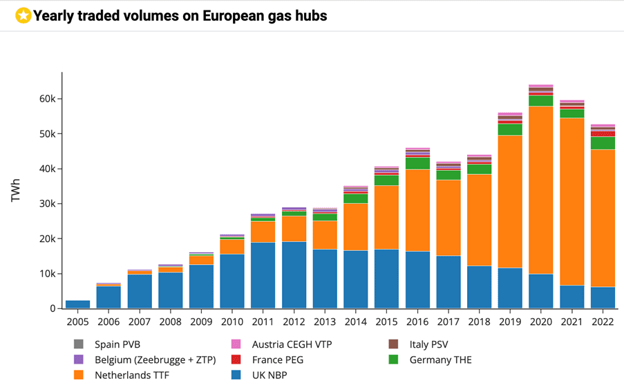 EEX Europe's biggest electricity exchange market - Wholesale energy market