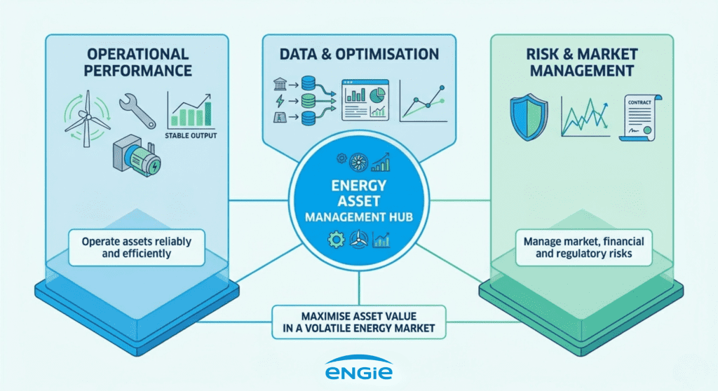 ENERGY_ASSET_MANAGEMENT_HUB_ENGIE