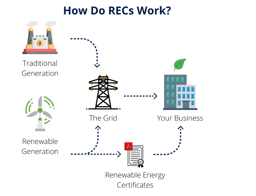 how-to-RECs-work-ENGIE