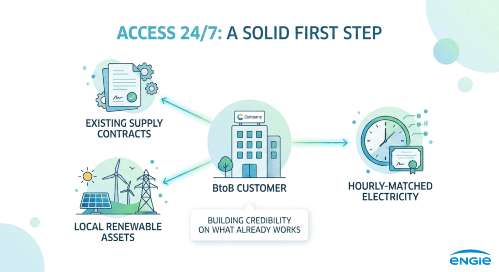 access-a-solid-first-step_ENGIE